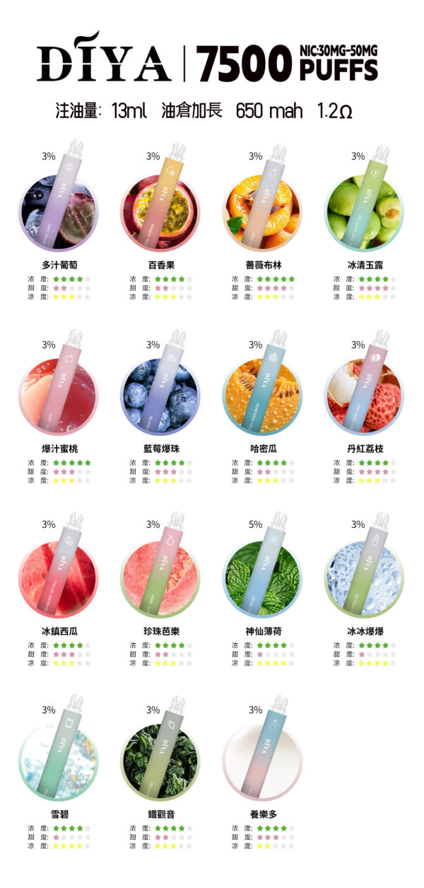 微信图片_2025-04-20_015922_715 💗 DIYA 叮啞 7500口|本月新品口味上市💨 穩定表現+超高CP值🔥【滿10送1】限時甜甜活動✨